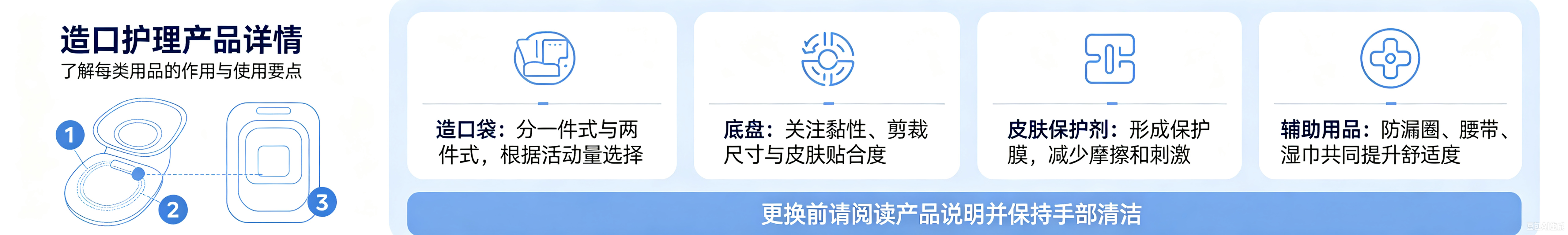 产品